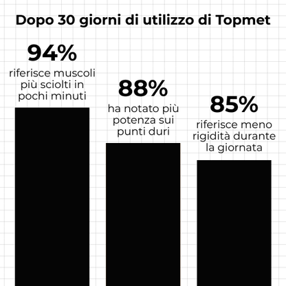 pistola massaggiante per recupero muscolare